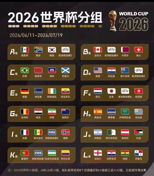 2026美加墨世界杯出线规则一览