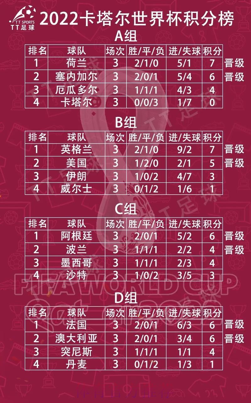 世界杯小组赛积分下载
